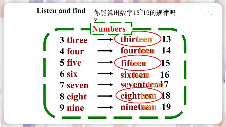 译林版英语4年级上册 Unit 3 第1课时 PPT课件07