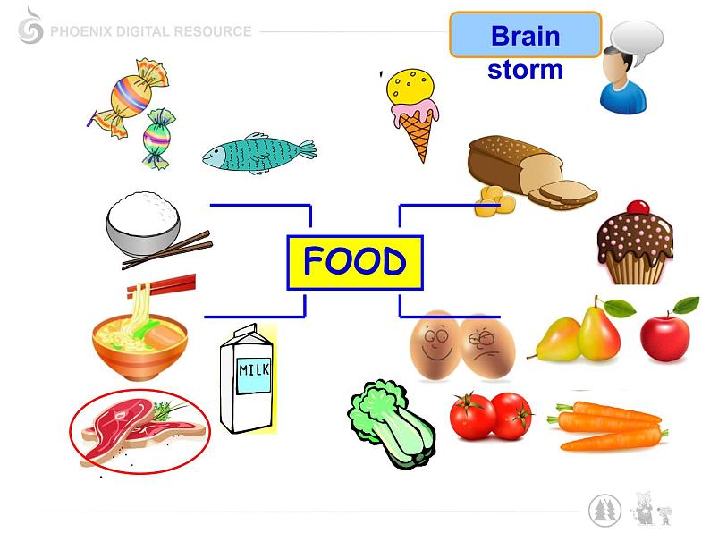 牛津译林版6B Unit3 A healthy diet StorytimePPT课件第6页