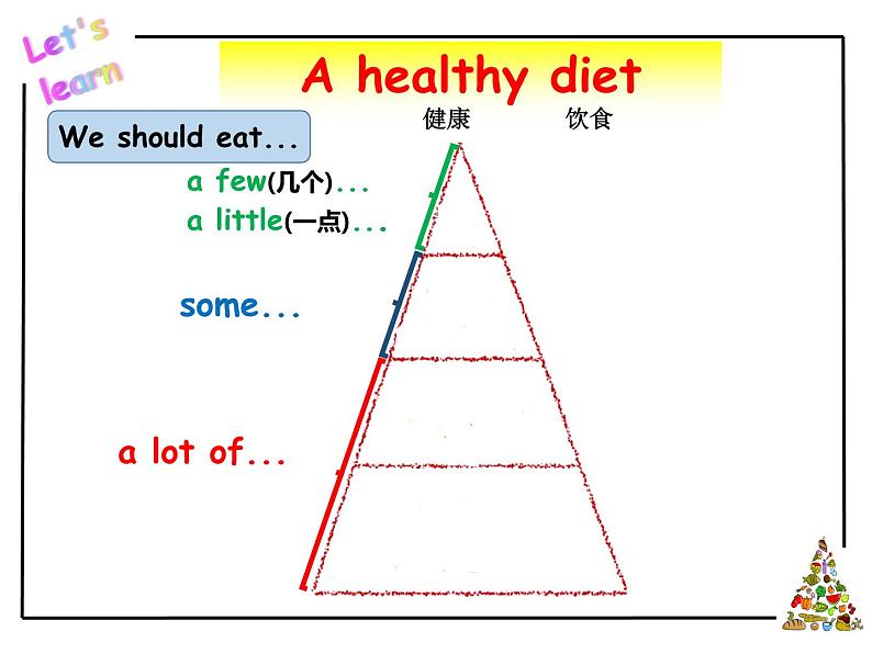 牛津译林版6B Unit3 A healthy diet StorytimePPT课件04