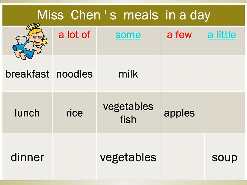 牛津译林版6B Unit3 A healthy diet StorytimePPT课件04