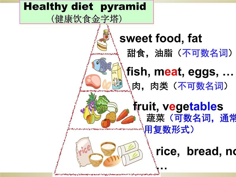 牛津译林版6B Unit3 A healthy diet StorytimePPT课件08