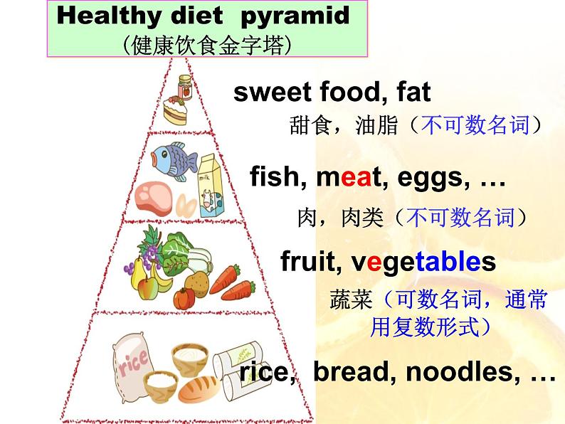 牛津译林版6B Unit3 A healthy diet StorytimePPT课件第5页