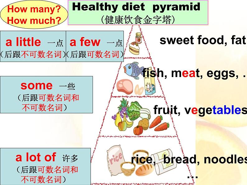 牛津译林版6B Unit3 A healthy diet StorytimePPT课件第6页