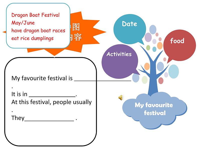 牛津译林版5B Unit7 Chinese festivals checktimePPT课件第4页