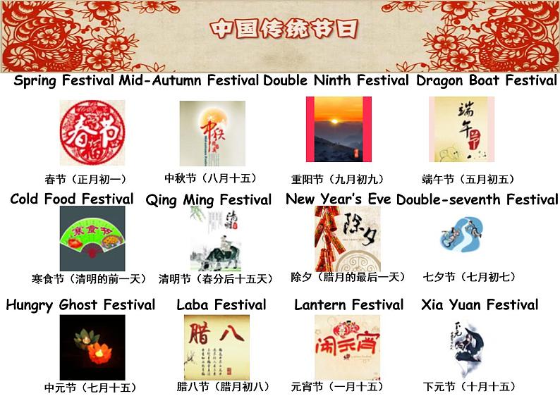 牛津译林版5B Unit7 Chinese festivals checktimePPT课件第5页