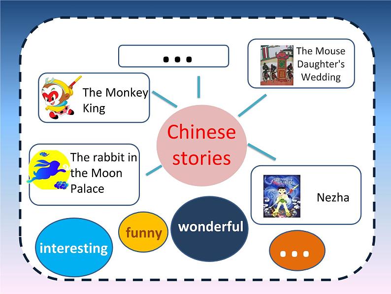 牛津译林版5B Unit7 Chinese festivals checktimePPT课件03