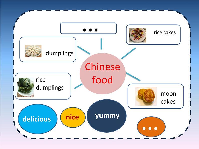 牛津译林版5B Unit7 Chinese festivals checktimePPT课件05