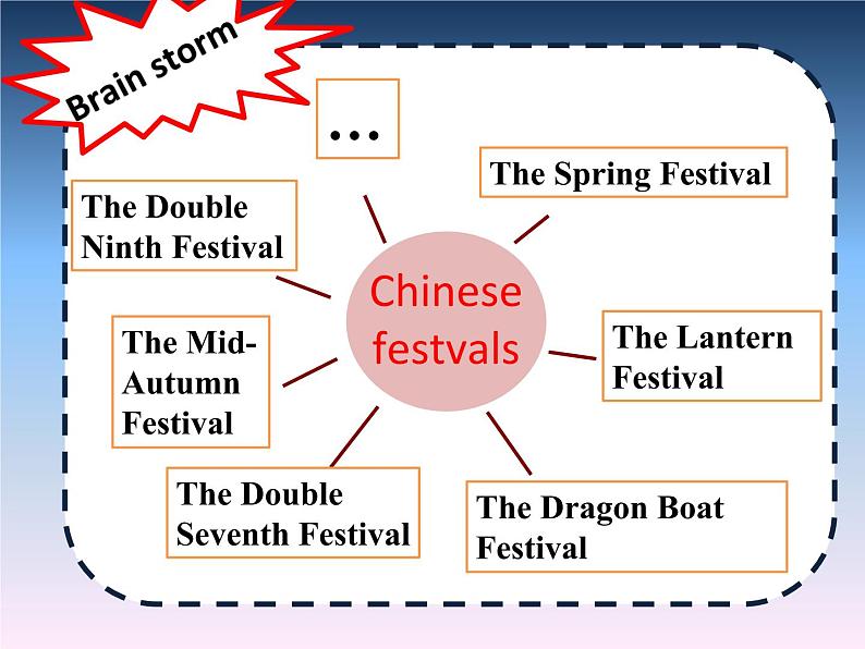 牛津译林版5B Unit7 Chinese festivals checktimePPT课件06