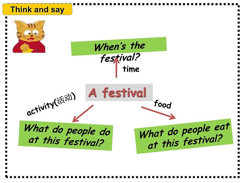 牛津译林版5B Unit7 Chinese festivals checktimePPT课件08