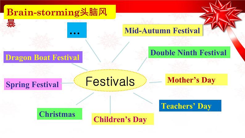 牛津译林版5B Unit7 Chinese festivals checktimePPT课件第3页