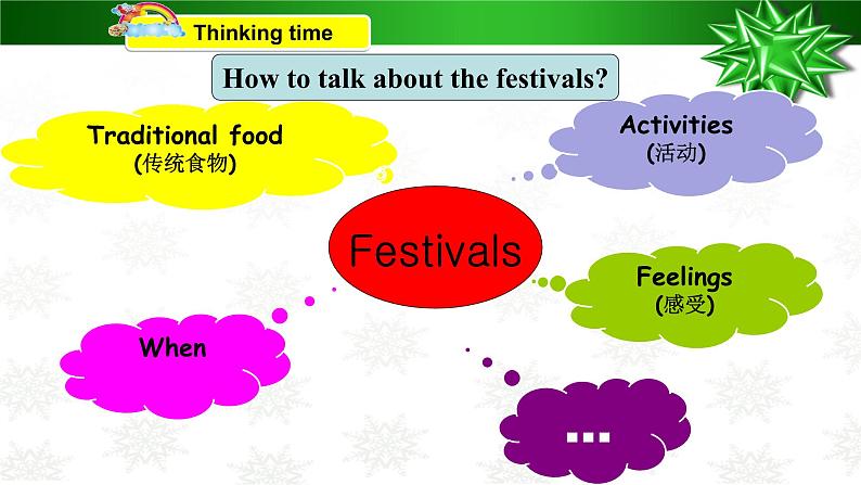 牛津译林版5B Unit7 Chinese festivals checktimePPT课件第4页