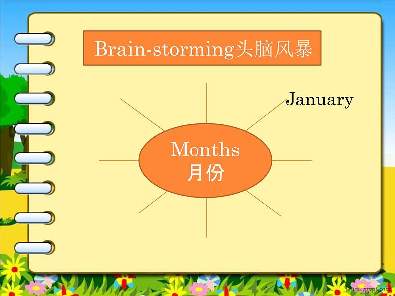 牛津译林版5B Unit7 Chinese festivals checktimePPT课件第3页