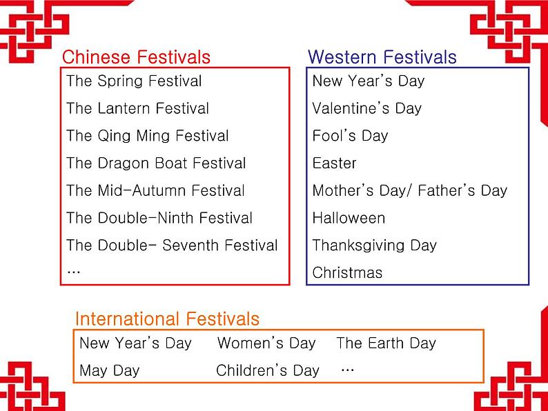 牛津译林版5B Unit7 Chinese festivals checktimePPT课件第3页