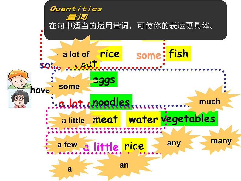 牛津译林版6B unit3 a healthy diet grammar&funPPT课件第5页