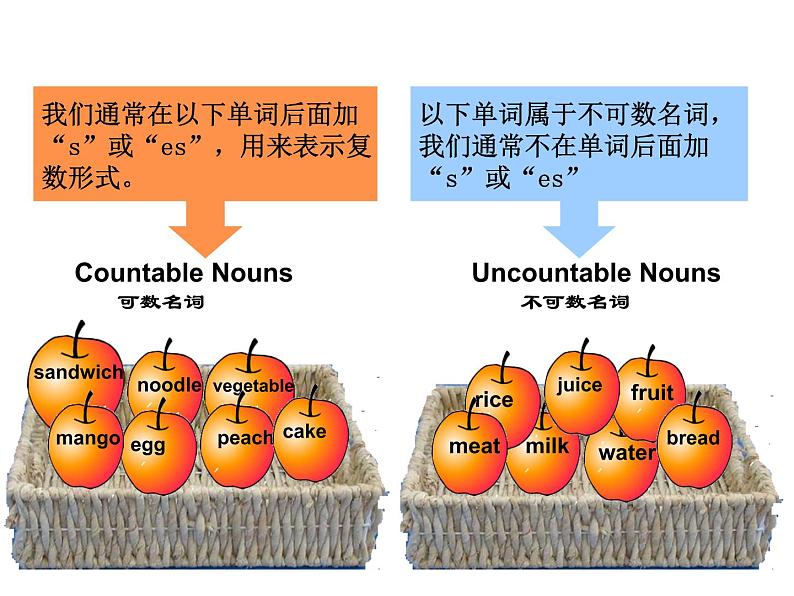 牛津译林版6B unit3 a healthy diet grammar&funPPT课件第8页