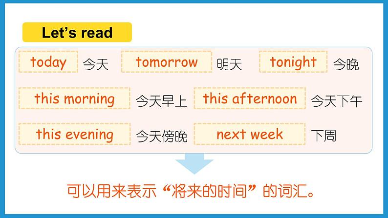 Unit3 partA Let 's learn & Make a plan（课件）人教PEP版英语六年级上册第8页