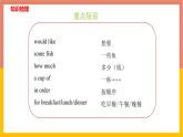 Unit 2 I'd like a hamburger 复习课件