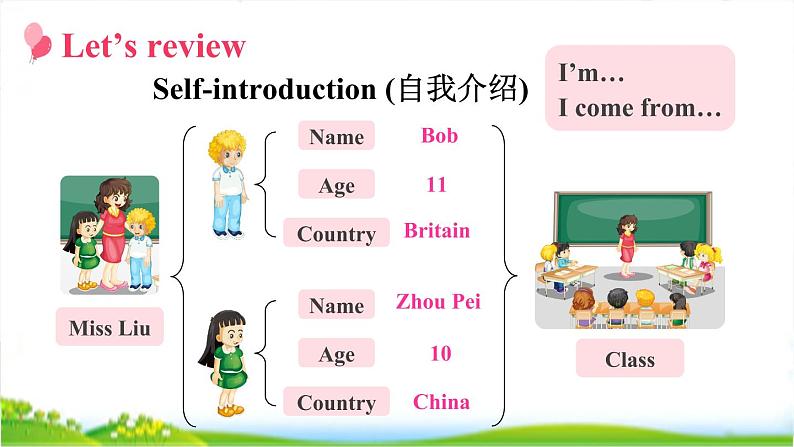 人教精通版五年级上学期Lesson2教学课件第2页