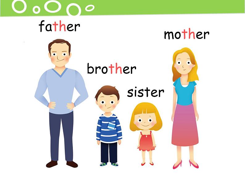 Unit 1 My Family  Lesson 1 课件03