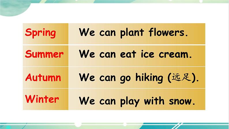 人教PEP五下英语Unit 2Part B Let's learn&Ask and answer 课件+音视频08