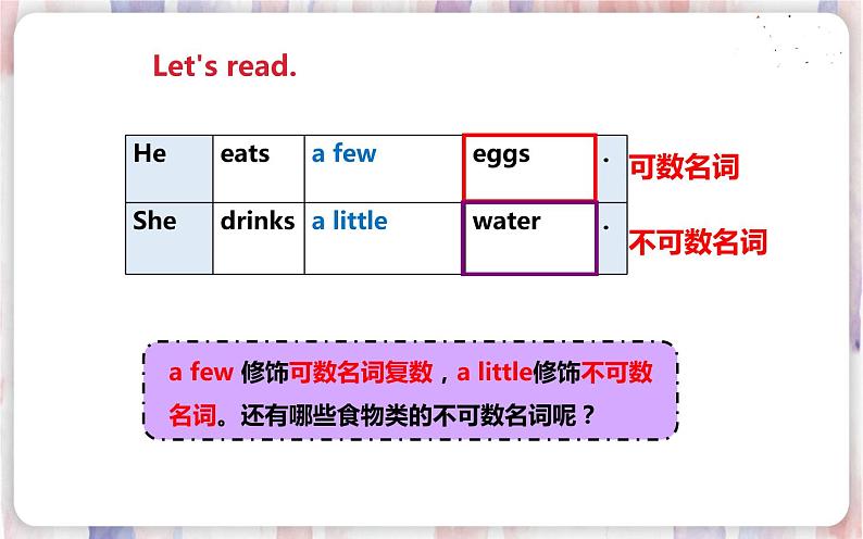 1.Unit 3 A healthy diet （第二课时） 课件第8页