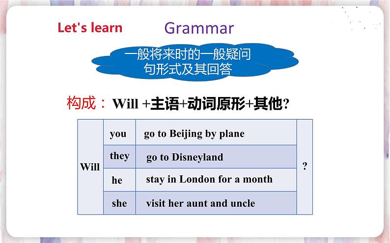 译林版英语六年级下册  Unit 7 Grammar time,Fun time&Sound time  PPT课件+教案06