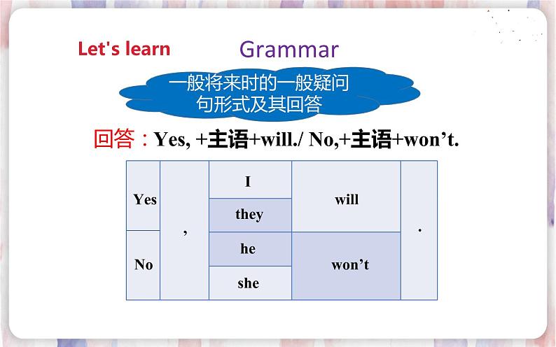 译林版英语六年级下册  Unit 7 Grammar time,Fun time&Sound time  PPT课件+教案07