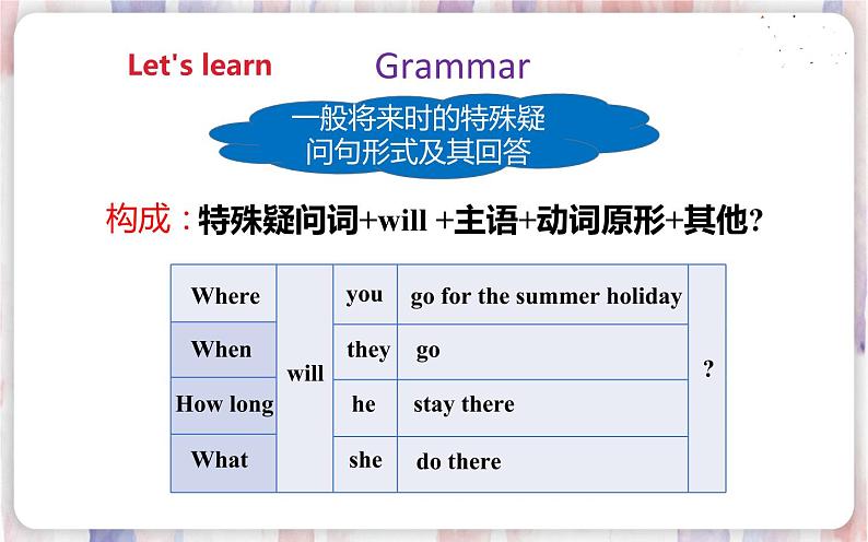 译林版英语六年级下册  Unit 7 Grammar time,Fun time&Sound time  PPT课件+教案08