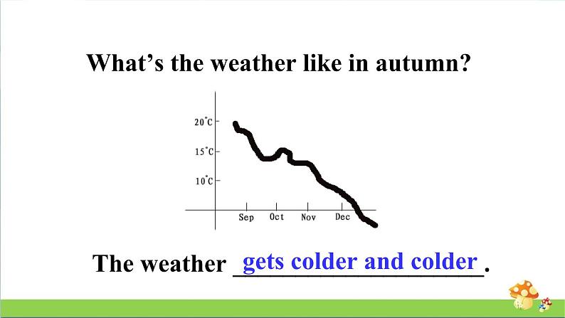 人教精通版英语六年级上册Lesson 36教学课件03