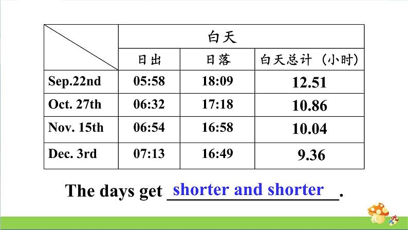 人教精通版英语六年级上册Lesson 36教学课件04