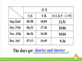 人教精通版英语六年级上册Lesson 36教学课件