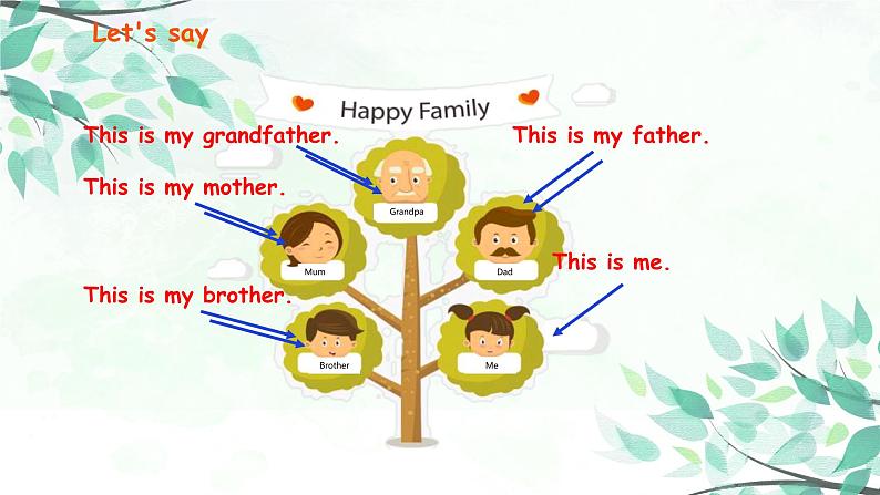 Unit 2 Part B 第三课时 Start to read—Story time【PPT+素材02