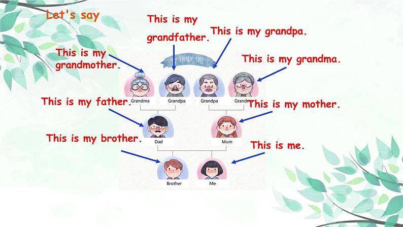 Unit 2 Part B 第三课时 Start to read—Story time【PPT+素材03