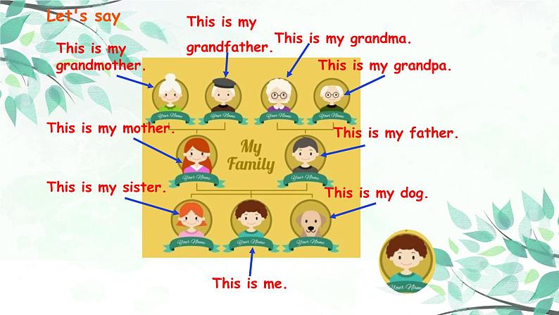 Unit 2 Part B 第三课时 Start to read—Story time【PPT+素材04