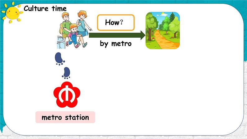 Unit5 Signs 第二课时 (课件) 译林版（三起）英语六年级上册05