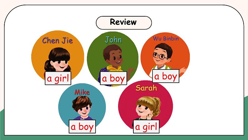 小学英语三下Unit 1 Welcome back to school! Part A 课件PPT+教案+同步练习06