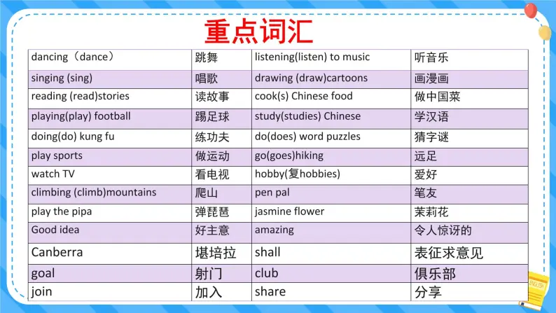 人教版英语六年级上册Recycle 2 课件+教案+练习+素材05