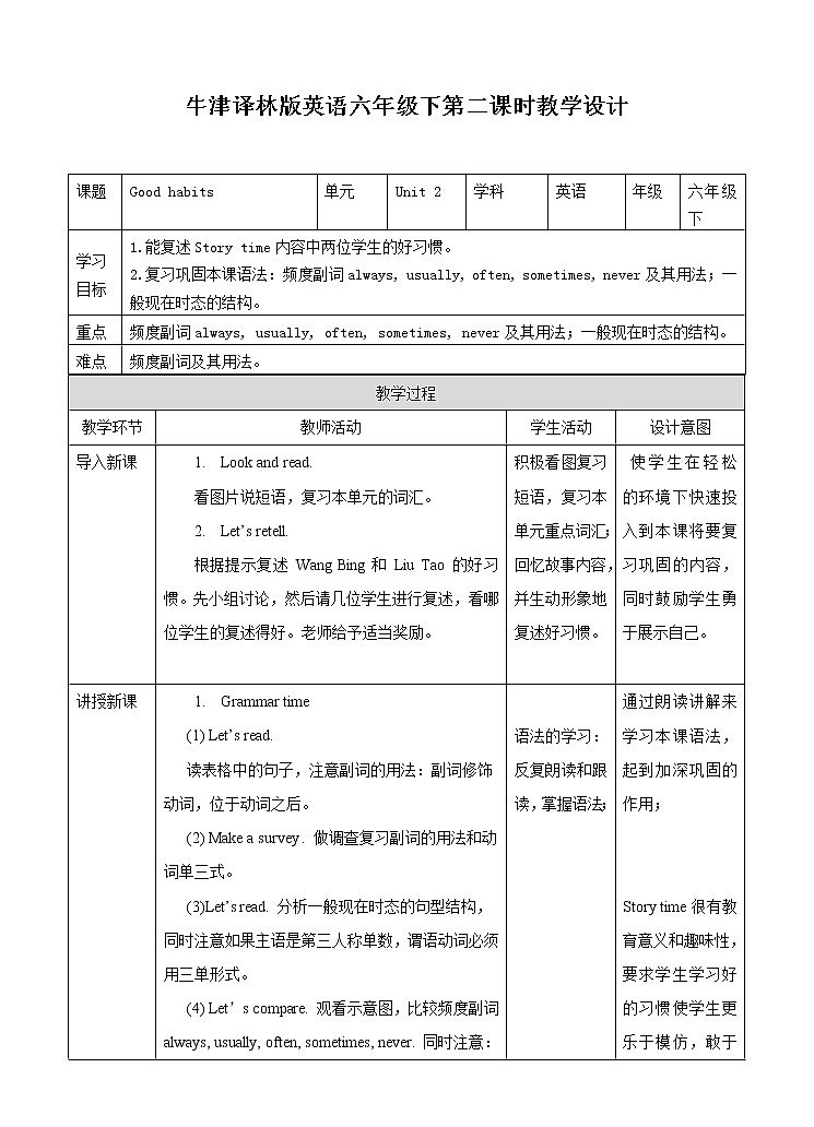译林版英语六年级下册 Unit 2 Good habits 第二课时 Grammar time（课件+教案+练习）01