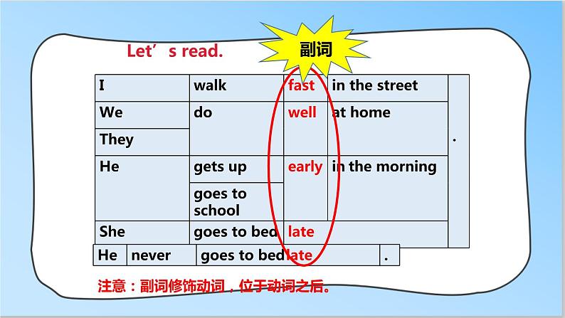 Unit 2 Good habits (2) 课件第5页