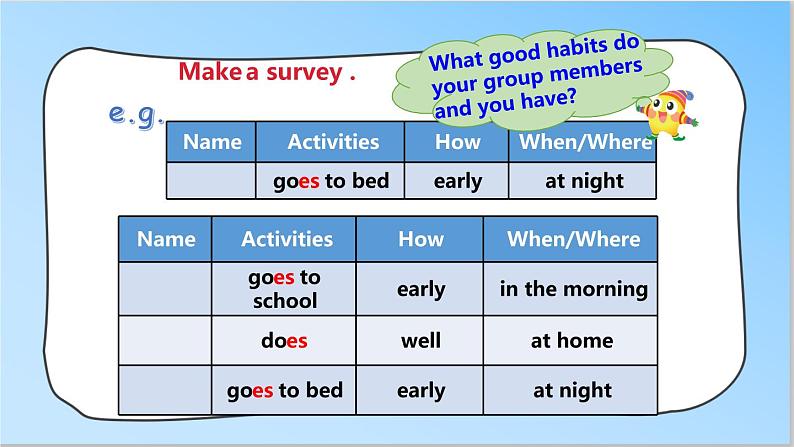 Unit 2 Good habits (2) 课件第7页