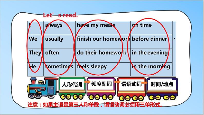 Unit 2 Good habits (2) 课件第8页