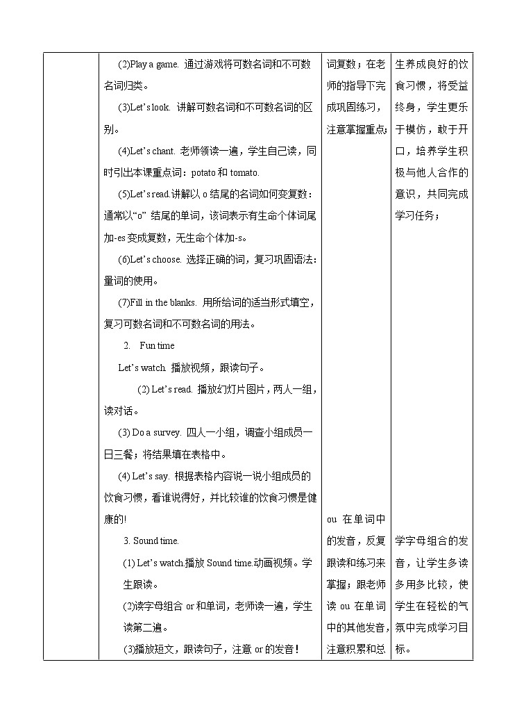 译林版英语六年级下册 Unit 3 A healthy diet 第二课时（课件+教案+练习）02