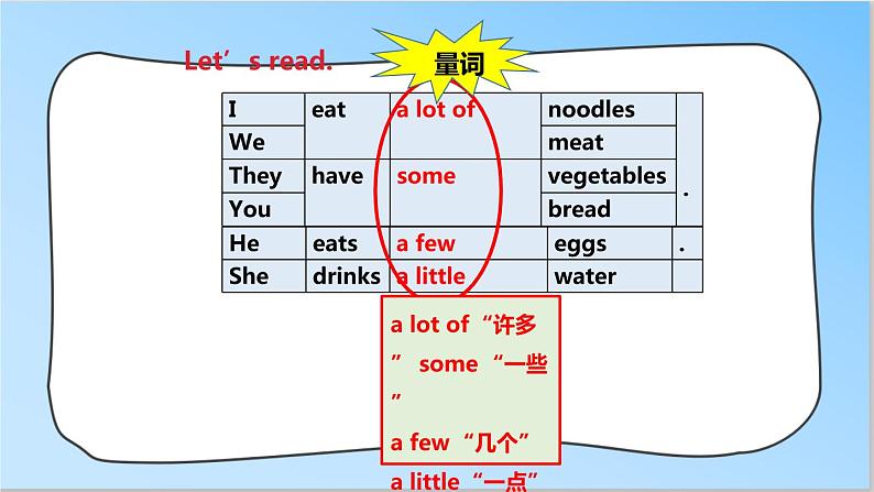 译林版英语六年级下册 Unit 3 A healthy diet 第二课时（课件+教案+练习）05