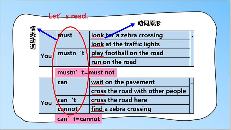 译林版英语六年级下册 Unit 4 Road safety 第二课时（课件+教案+练习）07