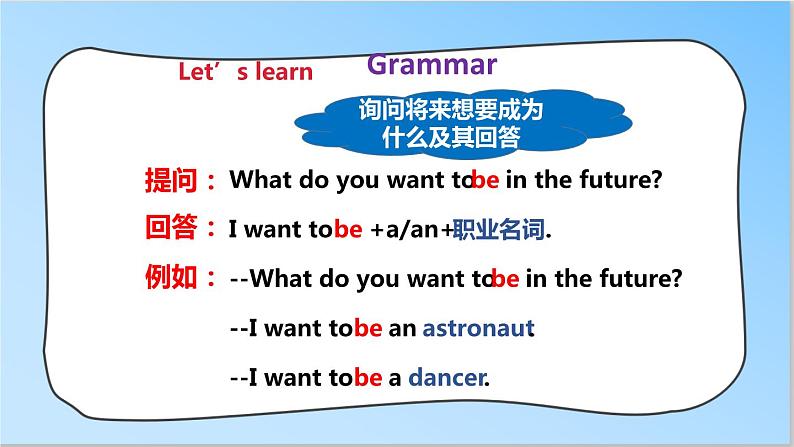 译林版英语六年级下册 Unit8 Our dreams   第二课时（课件+教案+练习）07