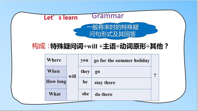 译林版英语六年级下册 Unit7 Summer holidays plans   第二课时（课件+教案+练习+素材）08