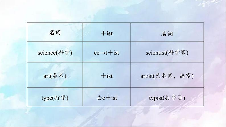 2022秋人教版六年级上册unit 5 part B Let's learn课件07
