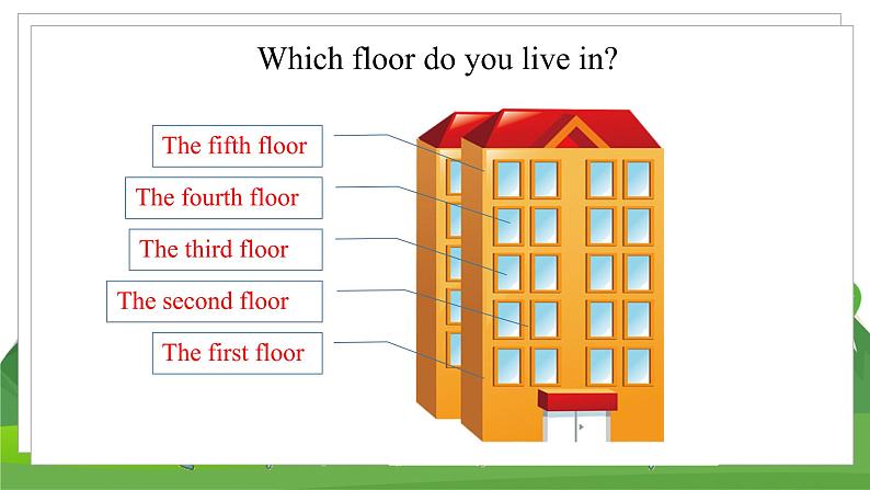 冀教版英语4下 Unit 3 Lesson 15 Where Do You Live PPT课件+教案02