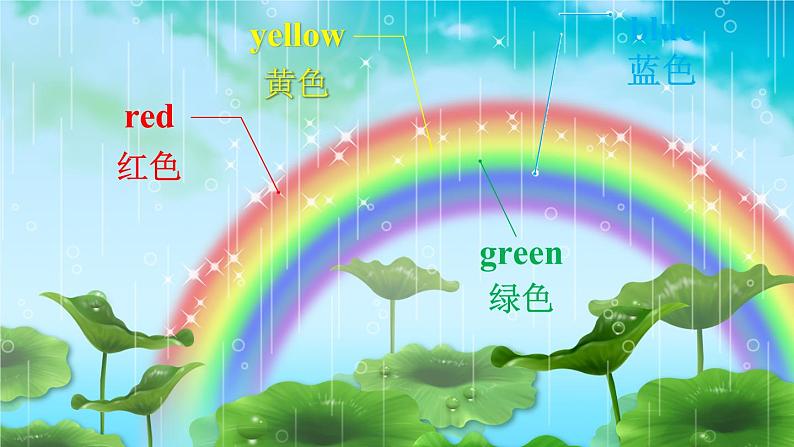 （外研版）三年级英语上Module4Unit1教学课件05