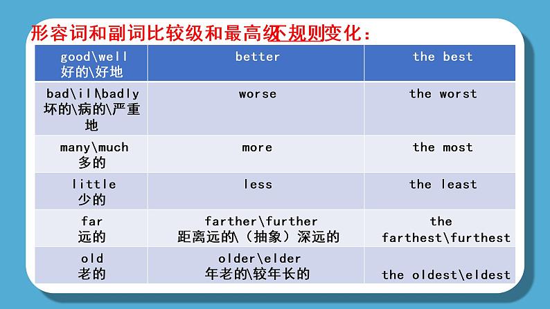 人教版英语六年级下册Unit1 How tall are you Part A 第二课时课件第8页